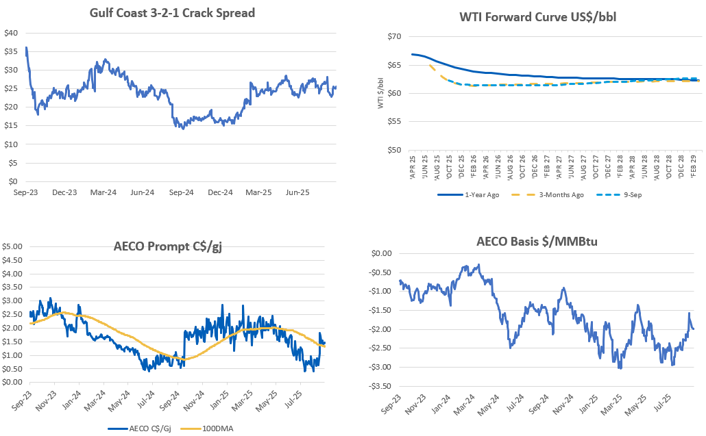 Chart 2-Sep-09-2025-02-19-26-0392-PM