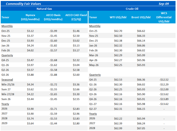 Fairvalue-Sep-09-2025-02-18-50-7704-PM