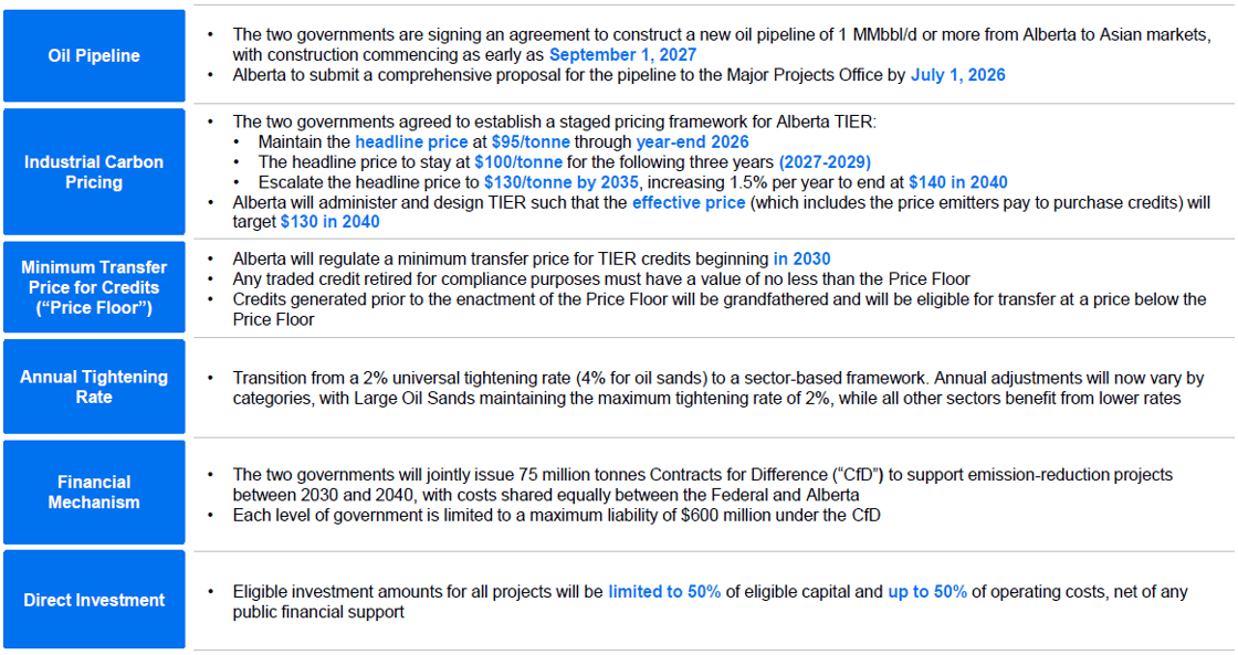 Summary Table-3