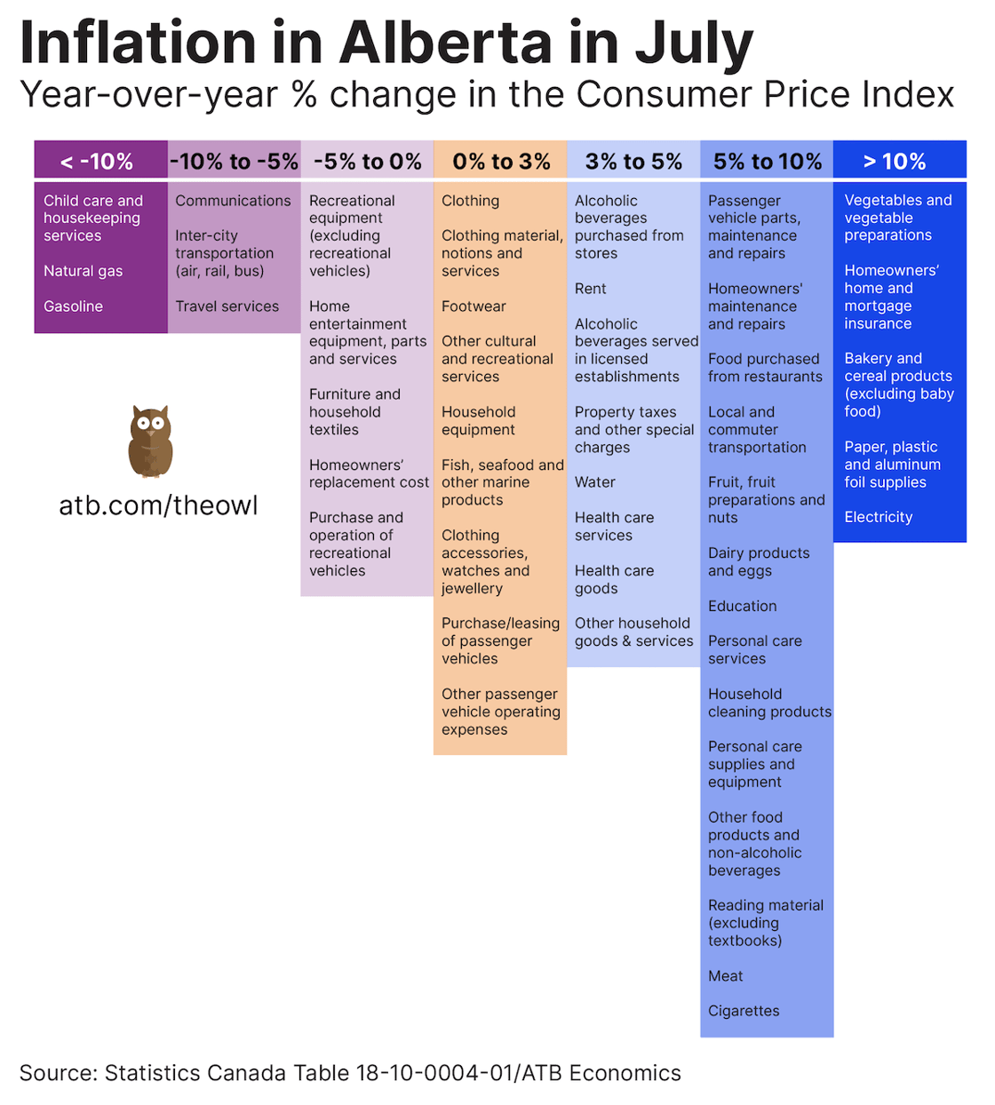 Owl August 18 2023 chart 5 COTW