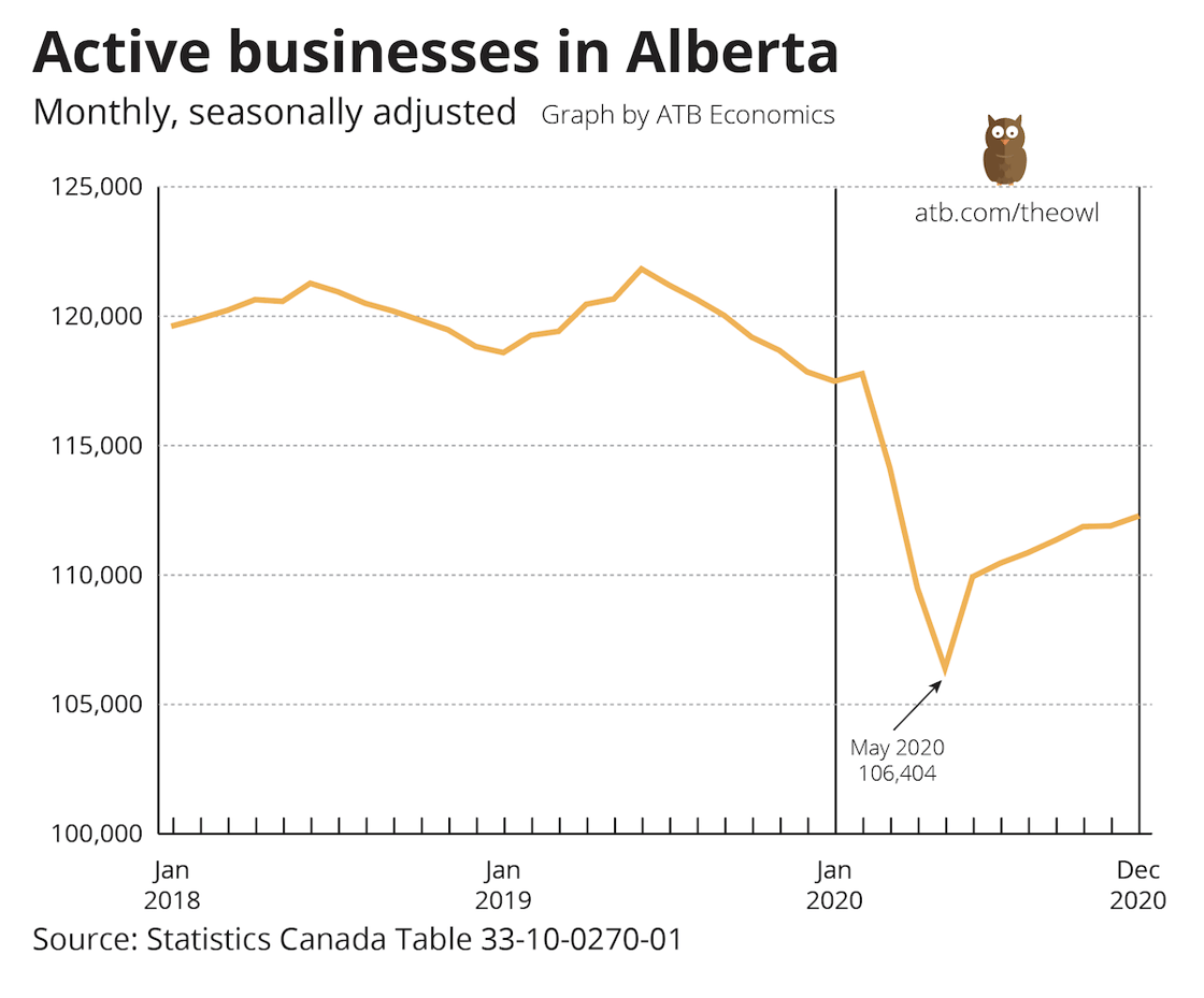 Owl chart April 19 2021