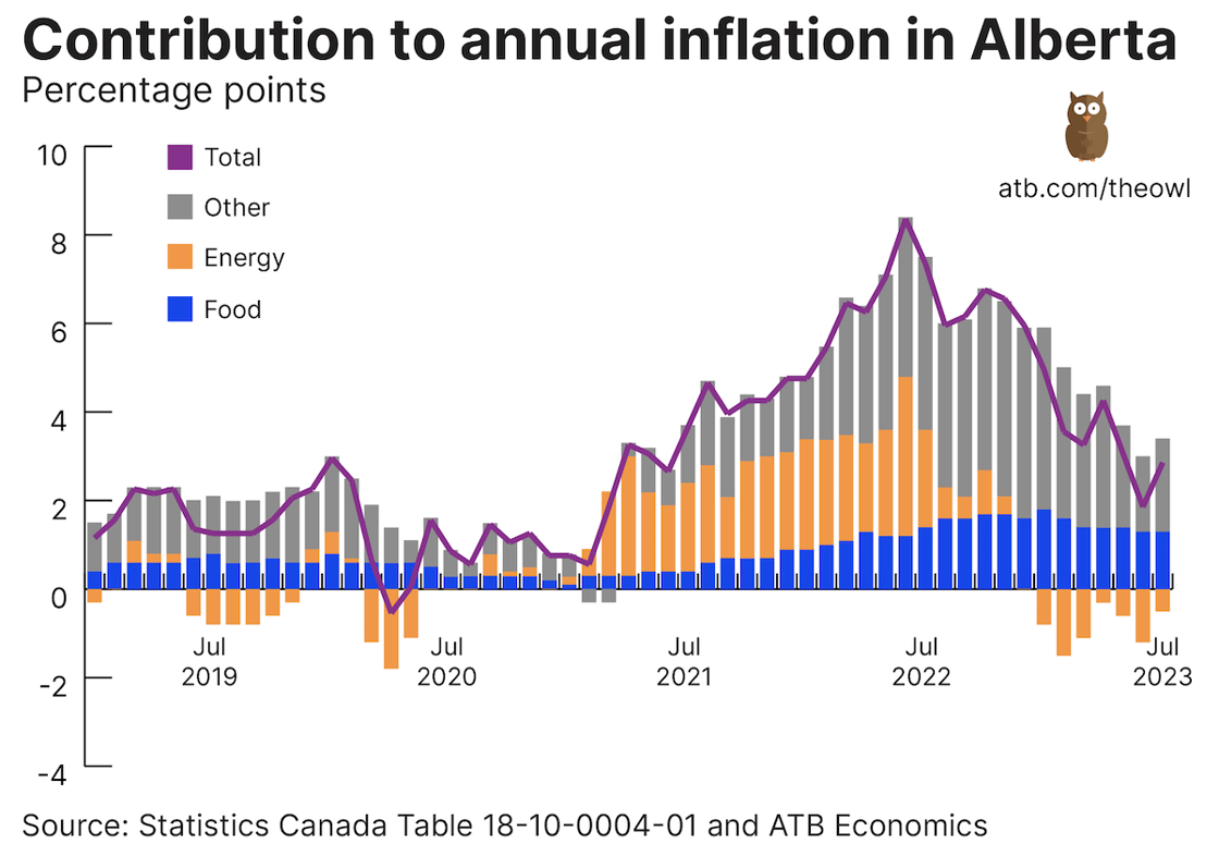 Owl chart Aug 18 2023 chart 1