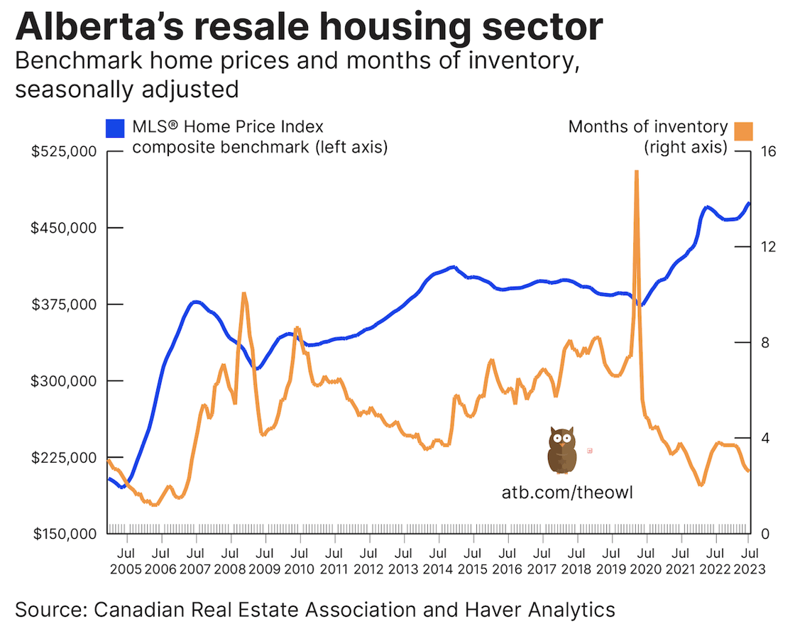Owl chart August 18 2023 chart 3