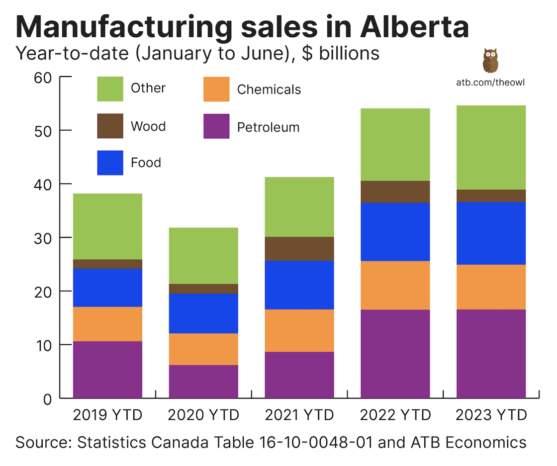 Owl chart August 18 chart 4