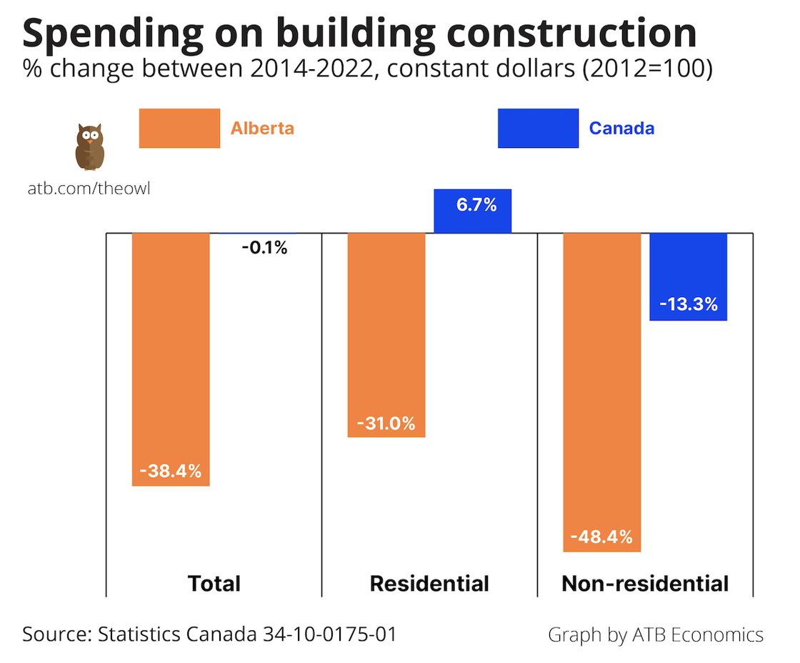 Owl chart Feb 15 2023