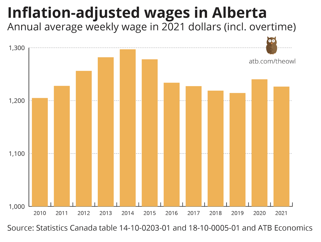 Owl chart Feb 28 2022