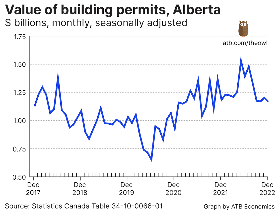 Owl chart Feb 6 2023