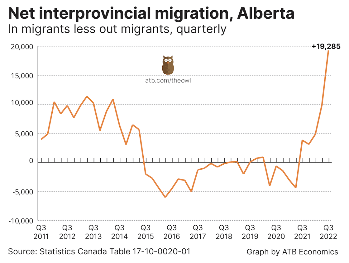 Owl chart Jan 13 2023