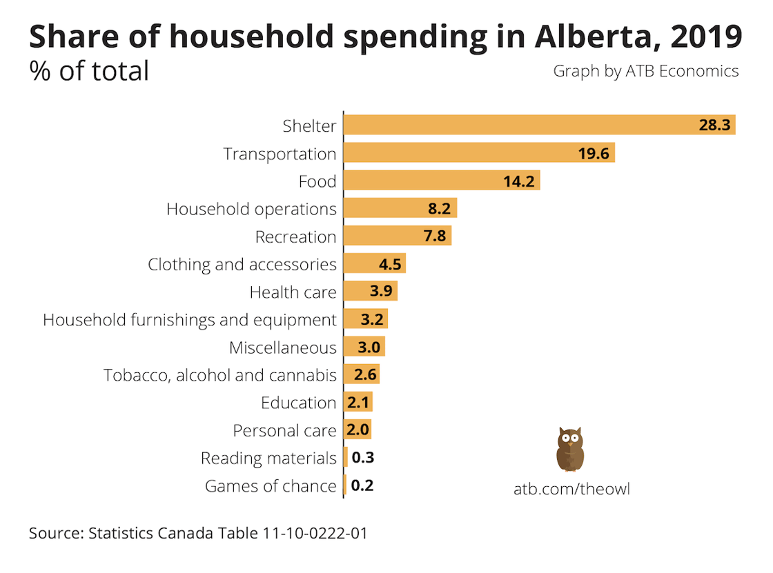 Owl chart Jan 28 2021