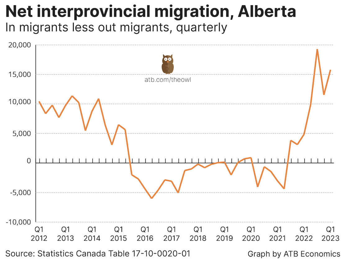 Owl chart June 29 2023