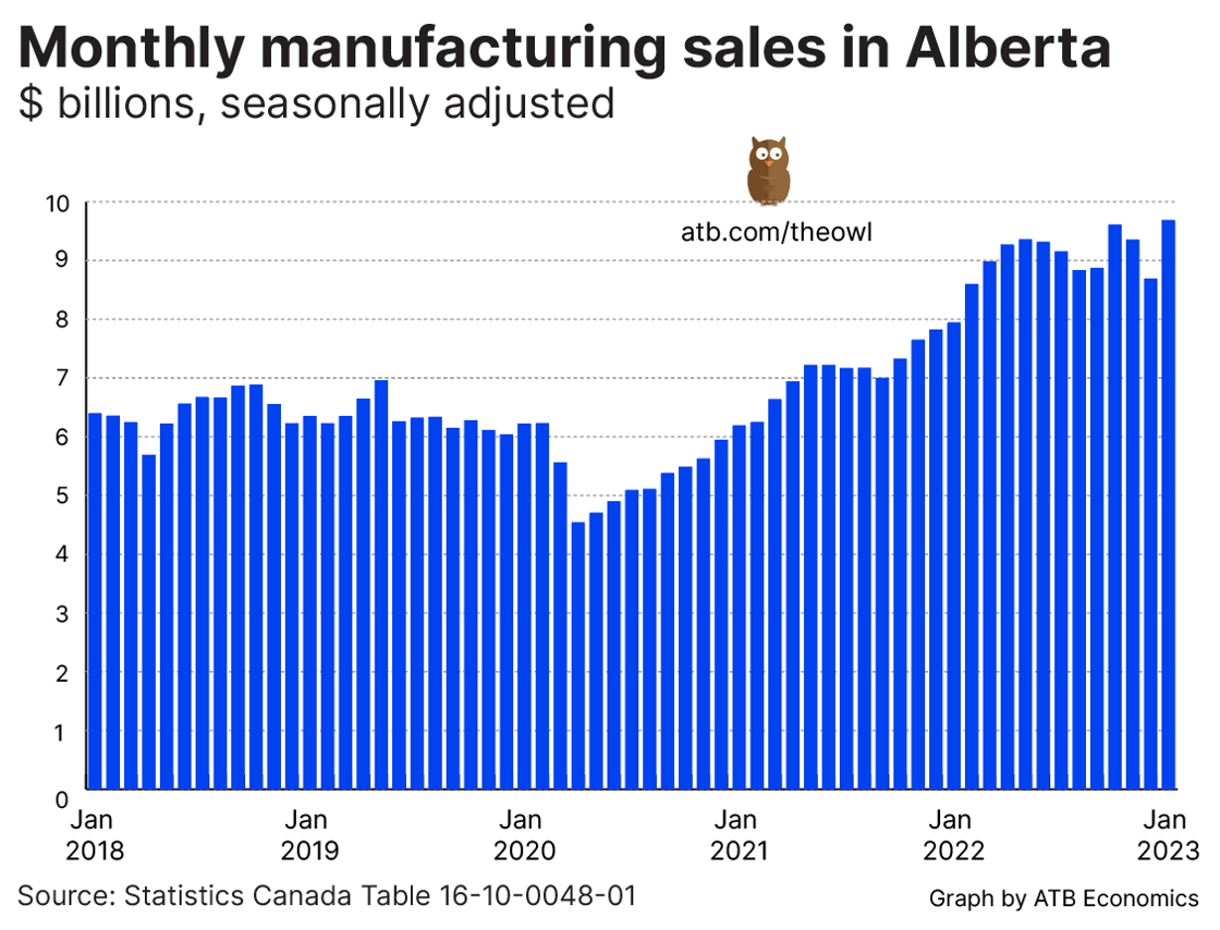 Owl chart March 15 2023