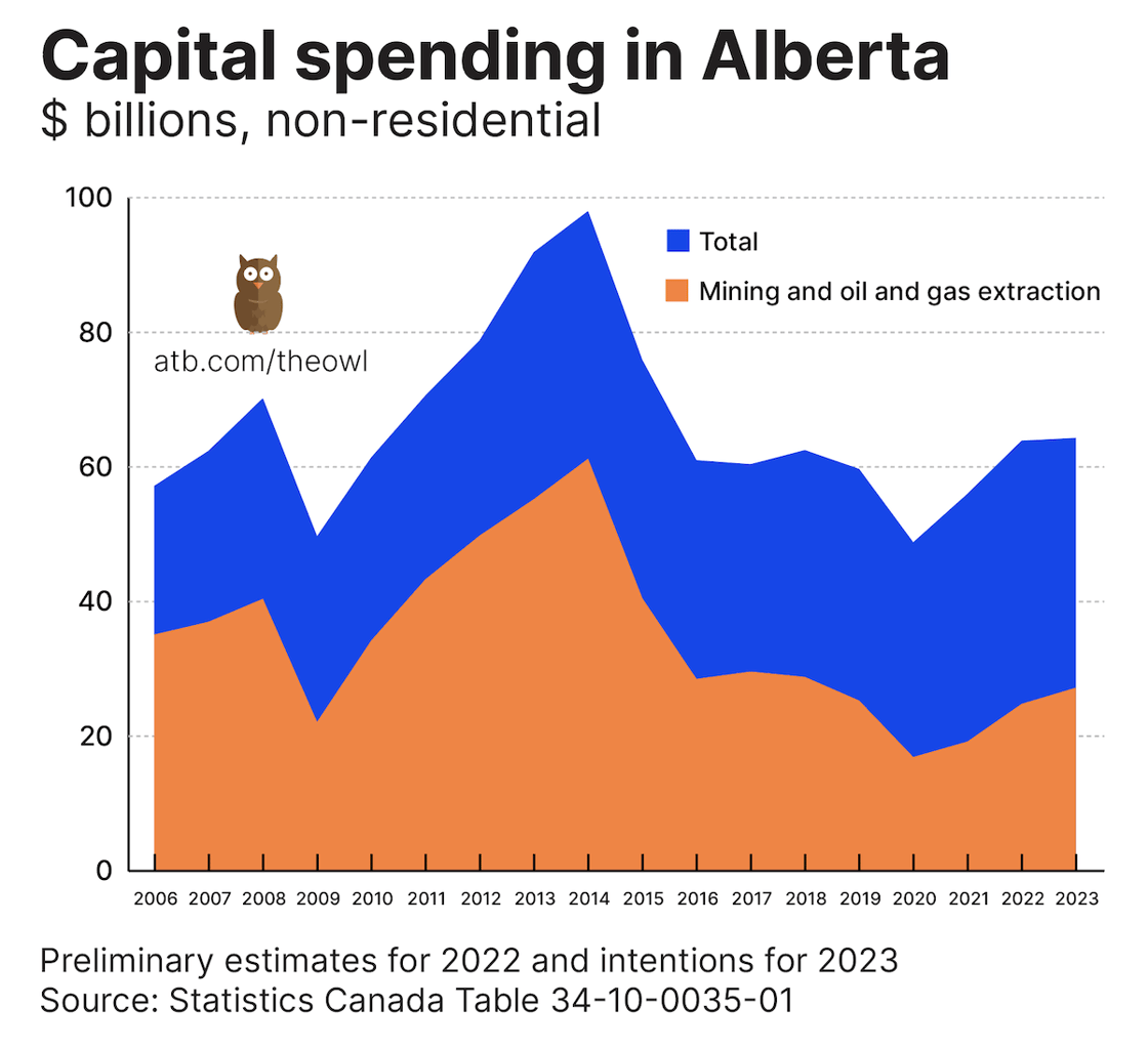 Owl chart March 2 2023