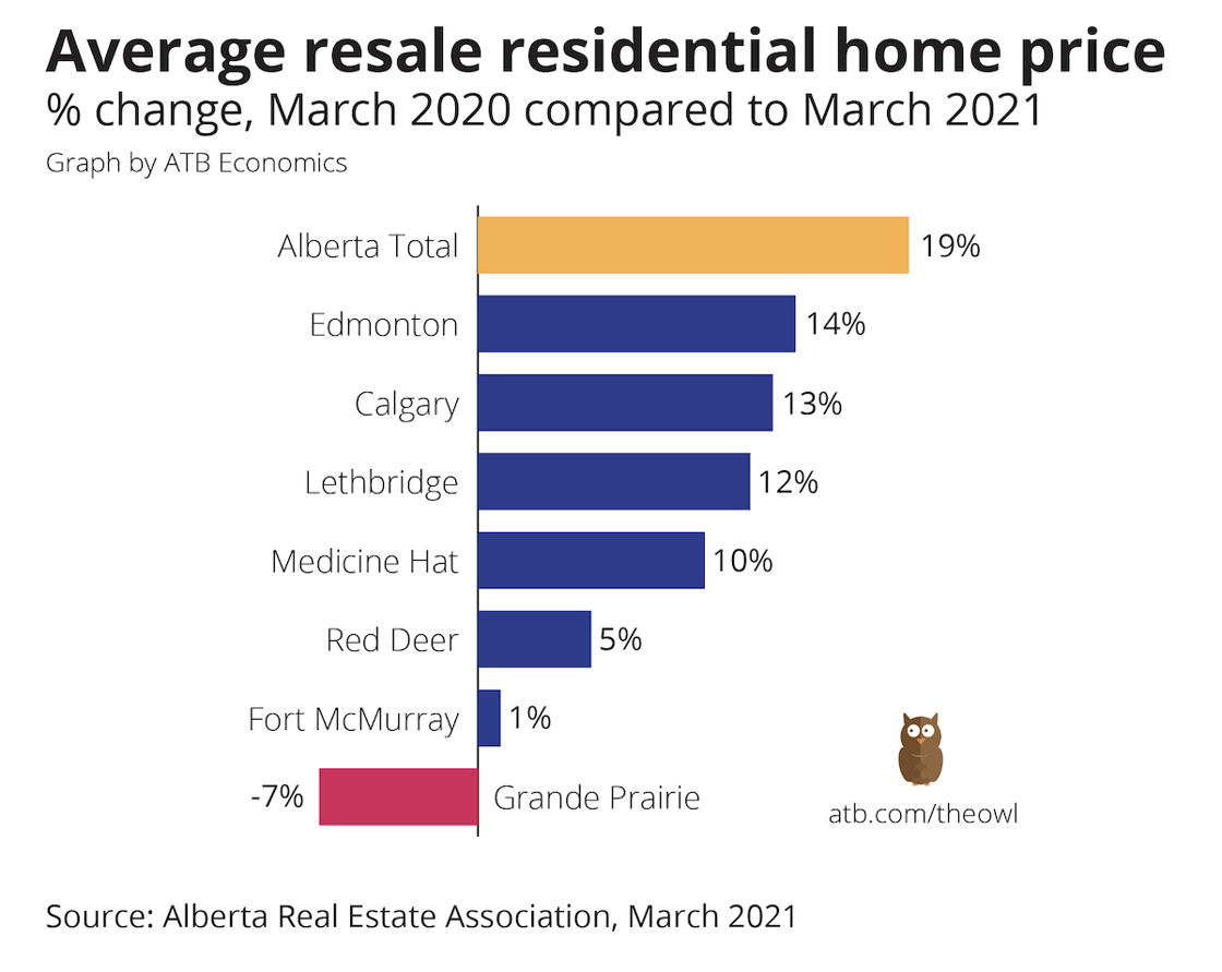 Owl chart May 13 2021