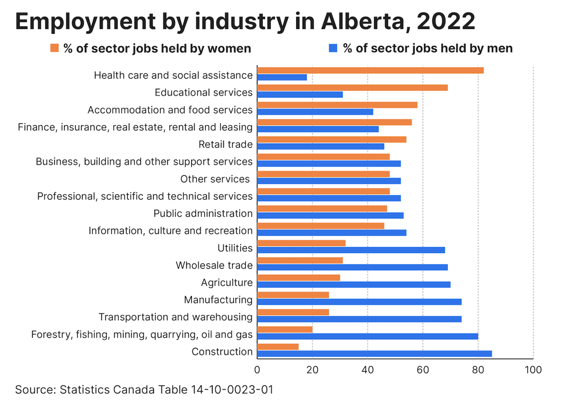 Owl chart Nov 15 2023 2
