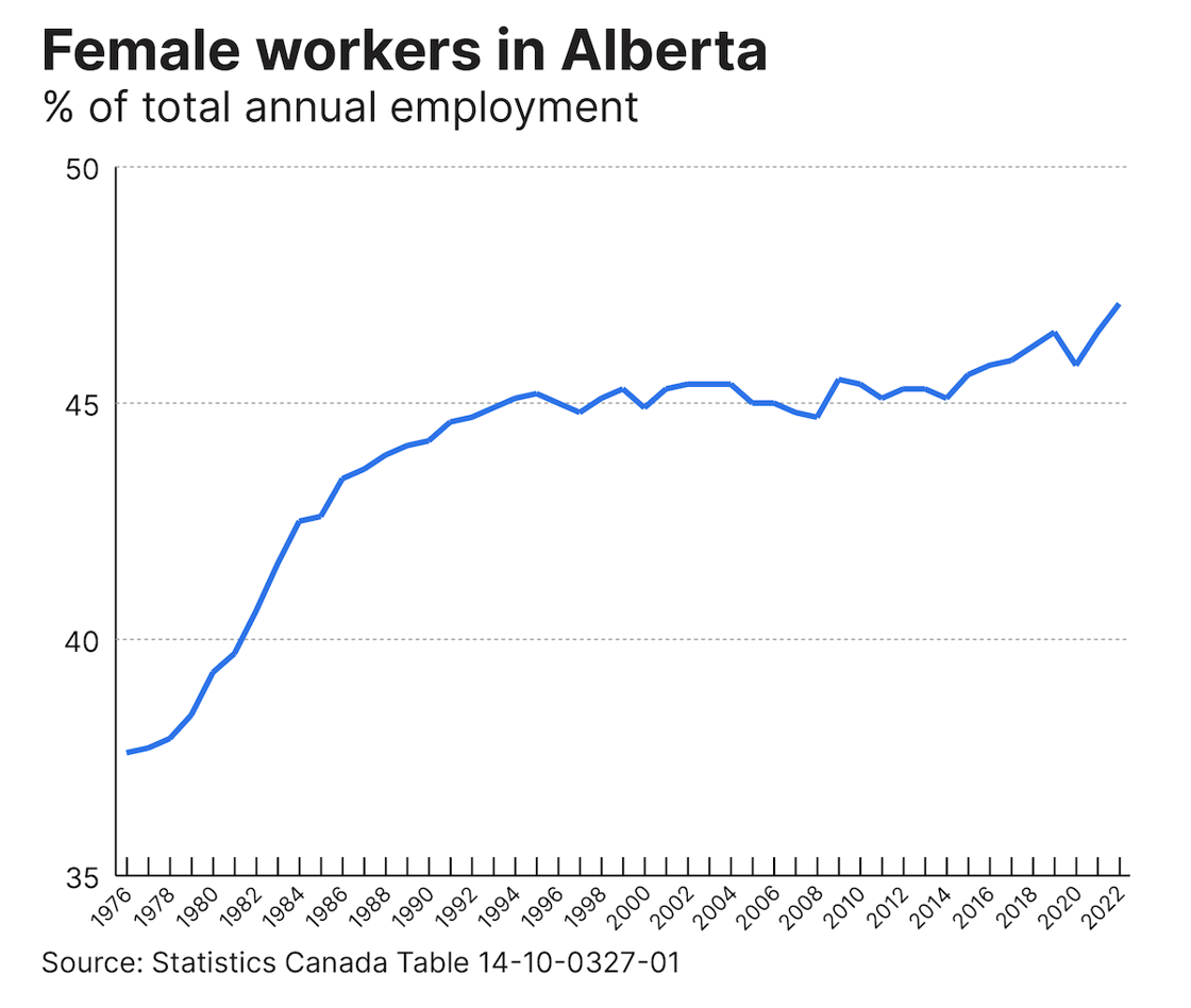 Owl chart Nov 15 2023