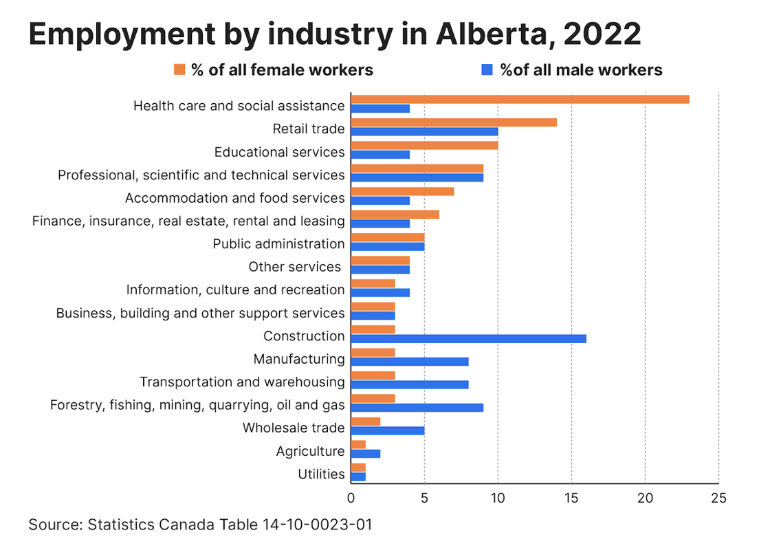 Owl chart Nov 16 2023 1