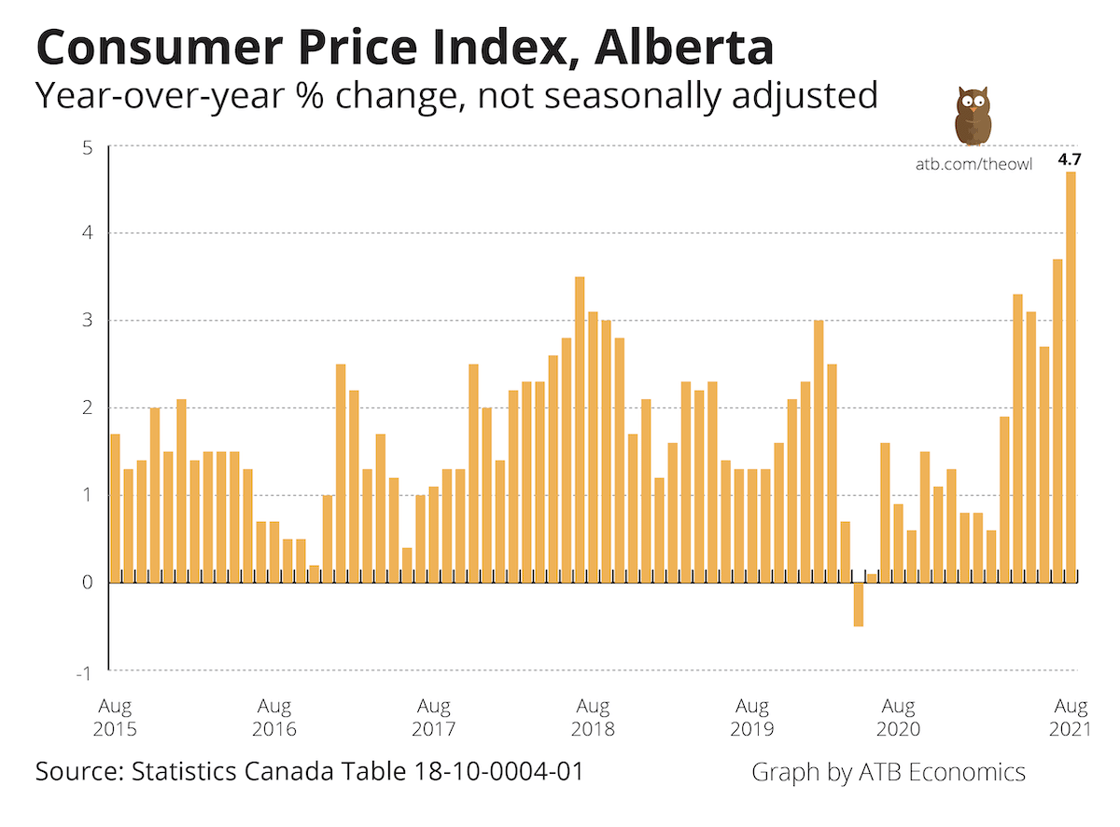 Owl chart Sept 15 2021