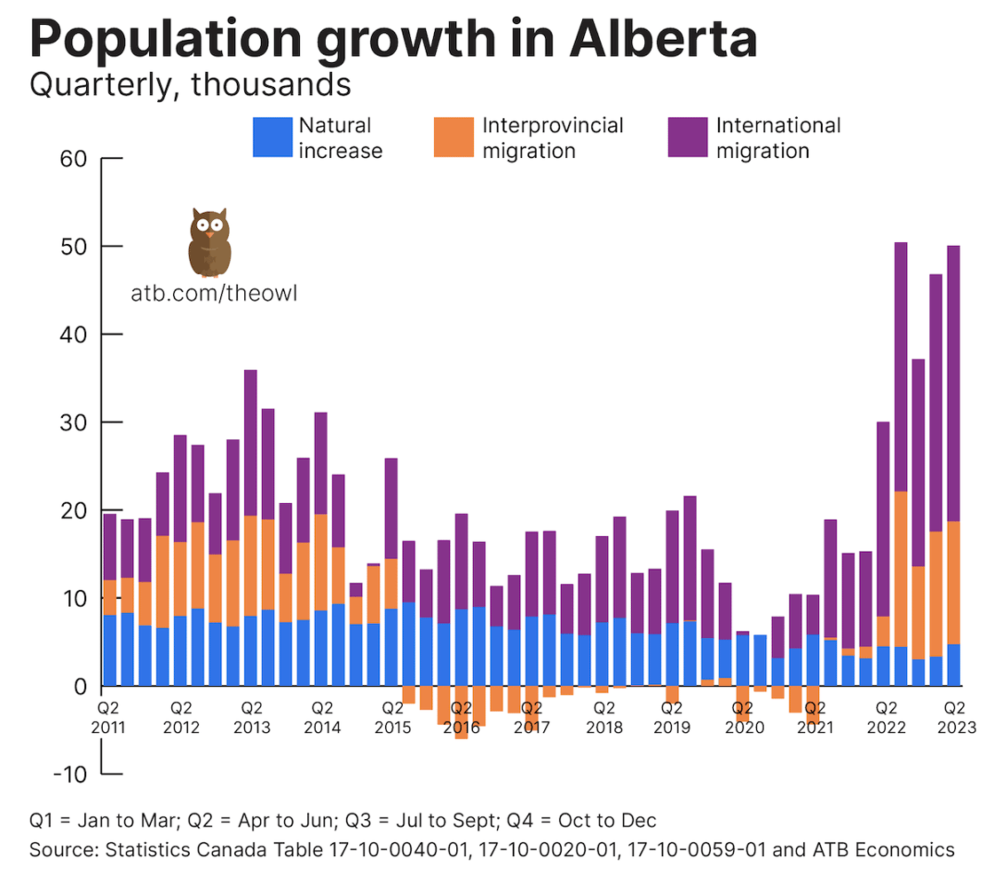 Owl chart September 27 2023 by component