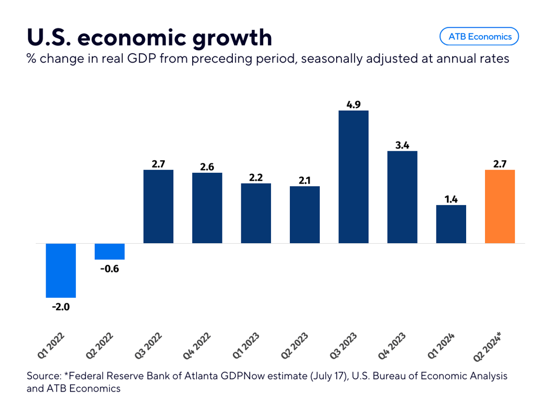 Seven July 19 2024 us economic growth