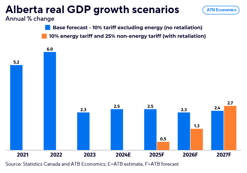 The 24 Chart March 4 2025 tariffs