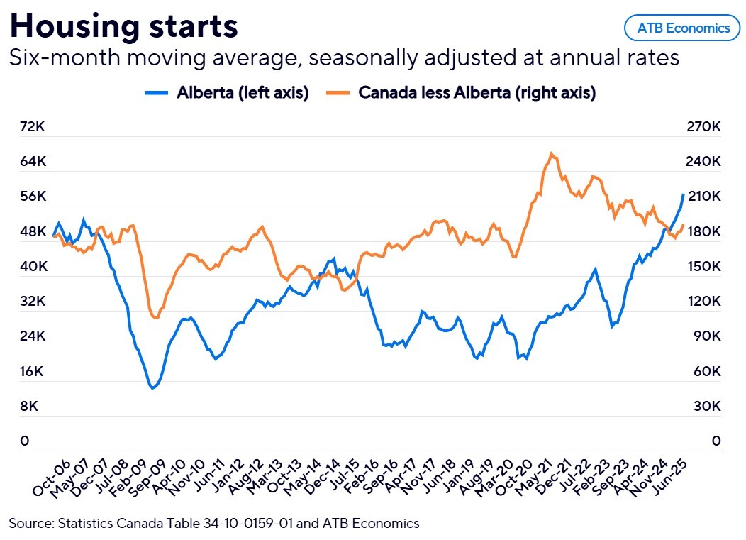 The 24 July 21 2025 starts