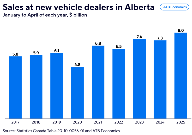 The 24 June 25 2025 new vehicle sale