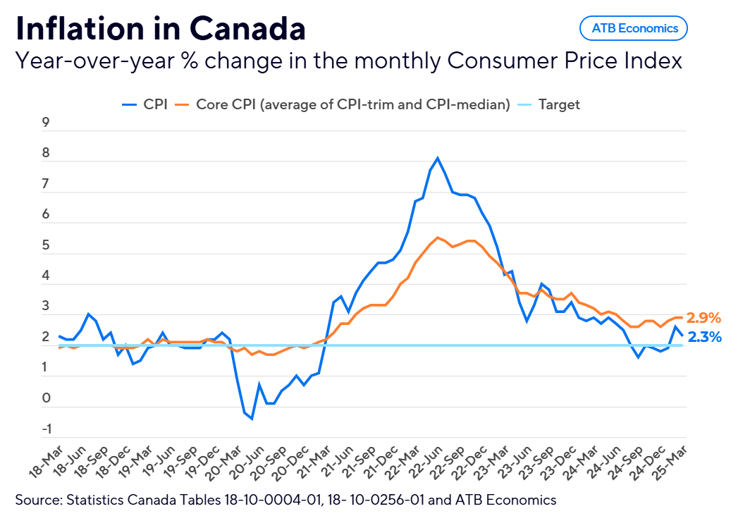 The 24 chart April 15 2025 CORE
