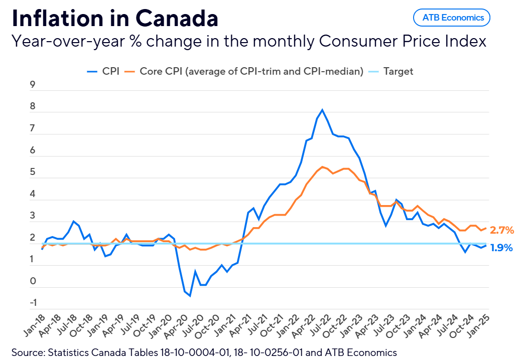 The 24 chart Feb 18 2025 second chart