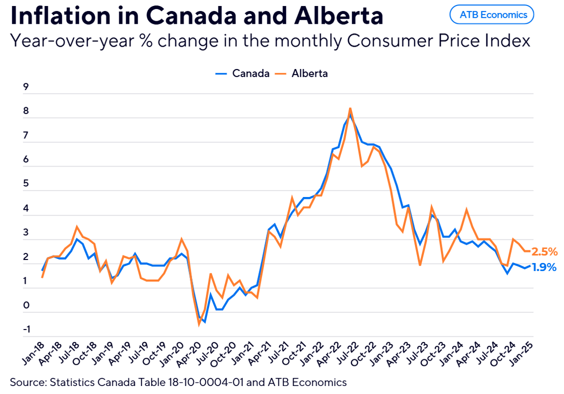 The 24 chart Feb 18 2025