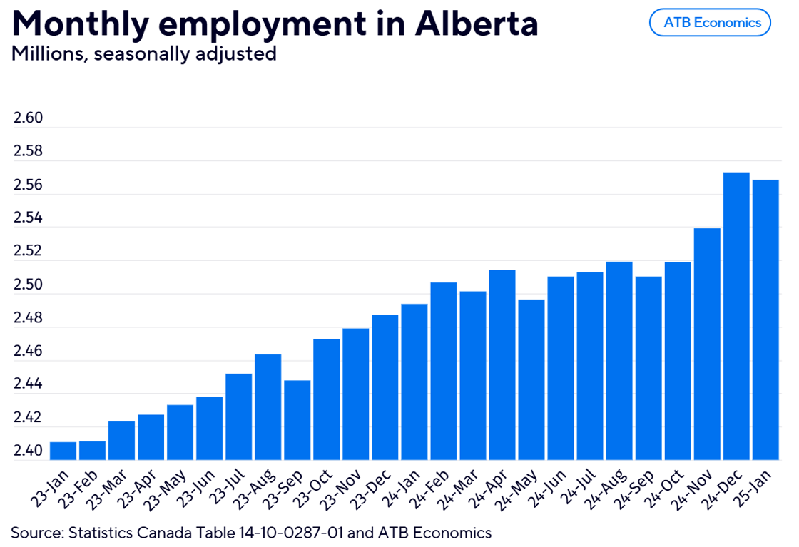 The Seven February 10, 2025 AB employment growth