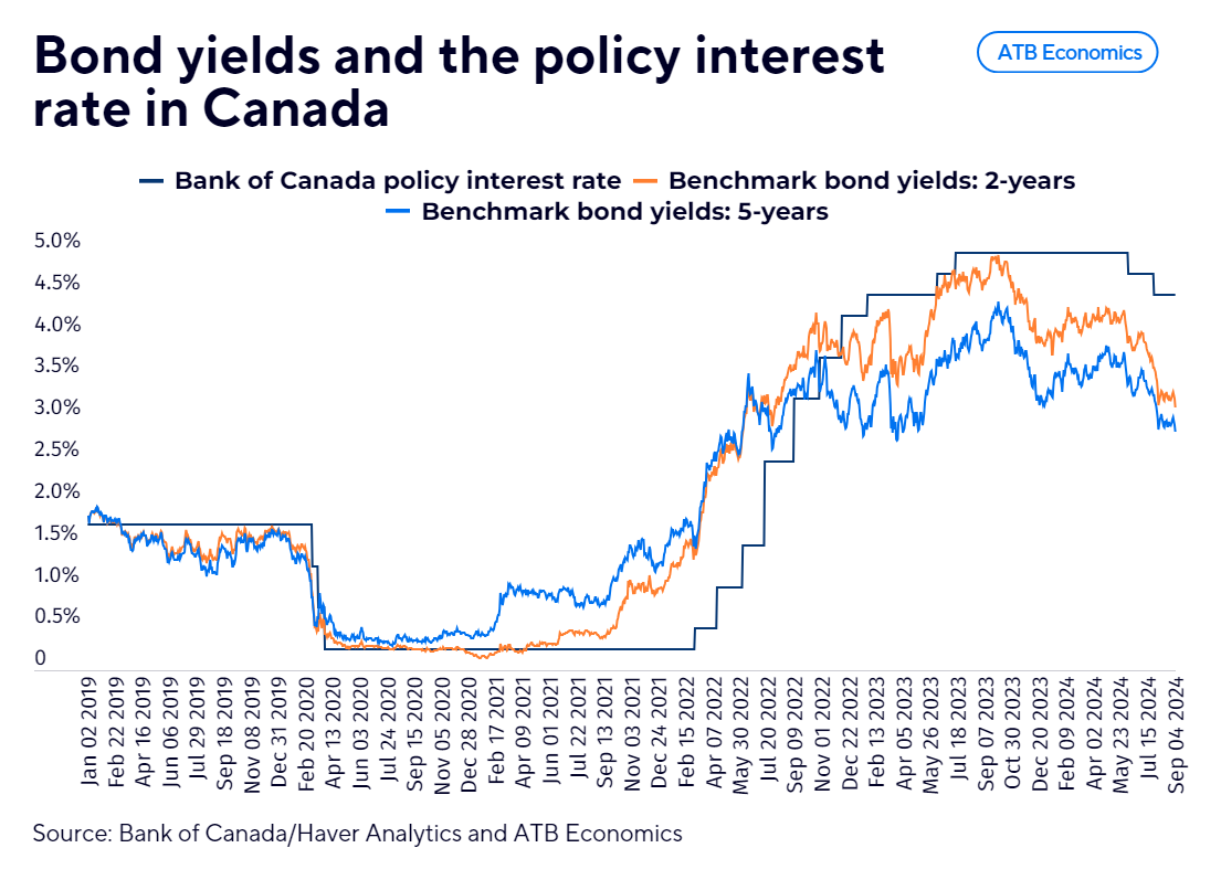 The Seven September 6, 2026 bonds