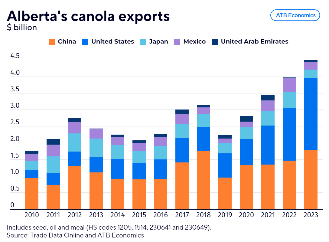 The Seven September 6, 2026 canola-1