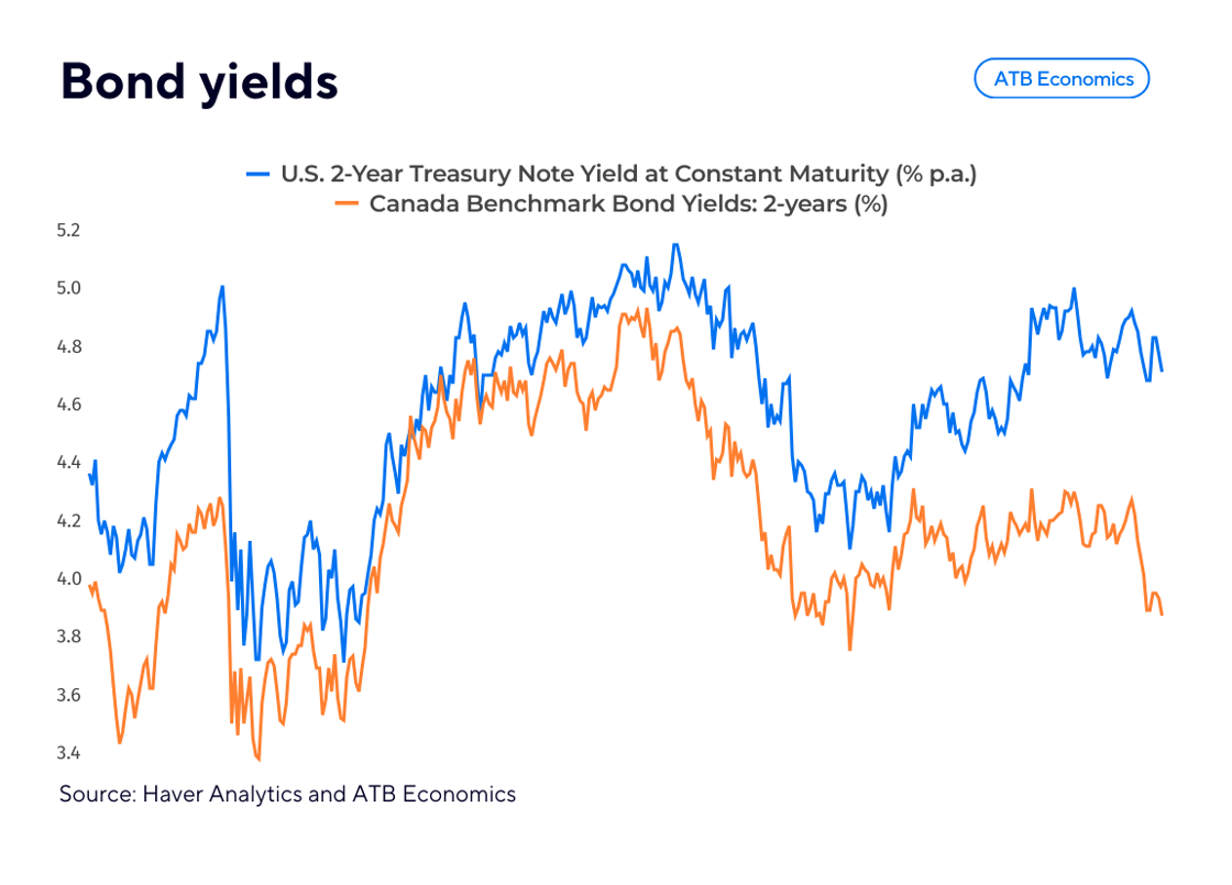 Wrap chart June 13 2024 Bond yields