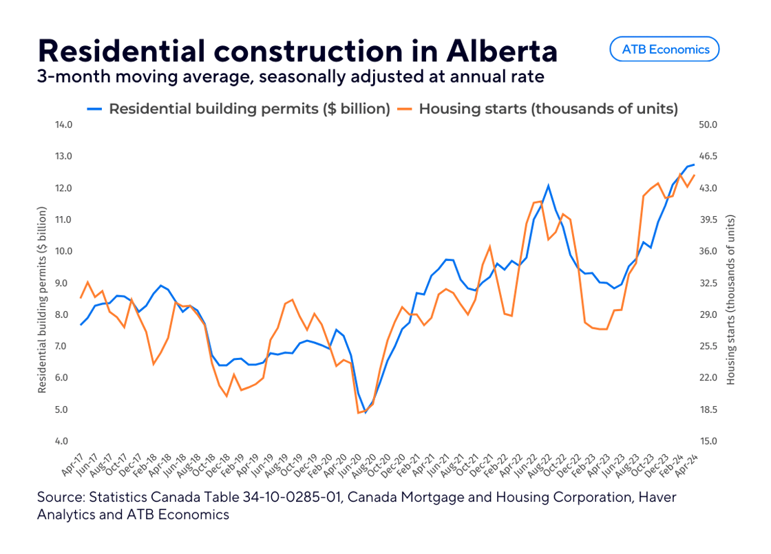 Wrap chart june 13 2024 construction