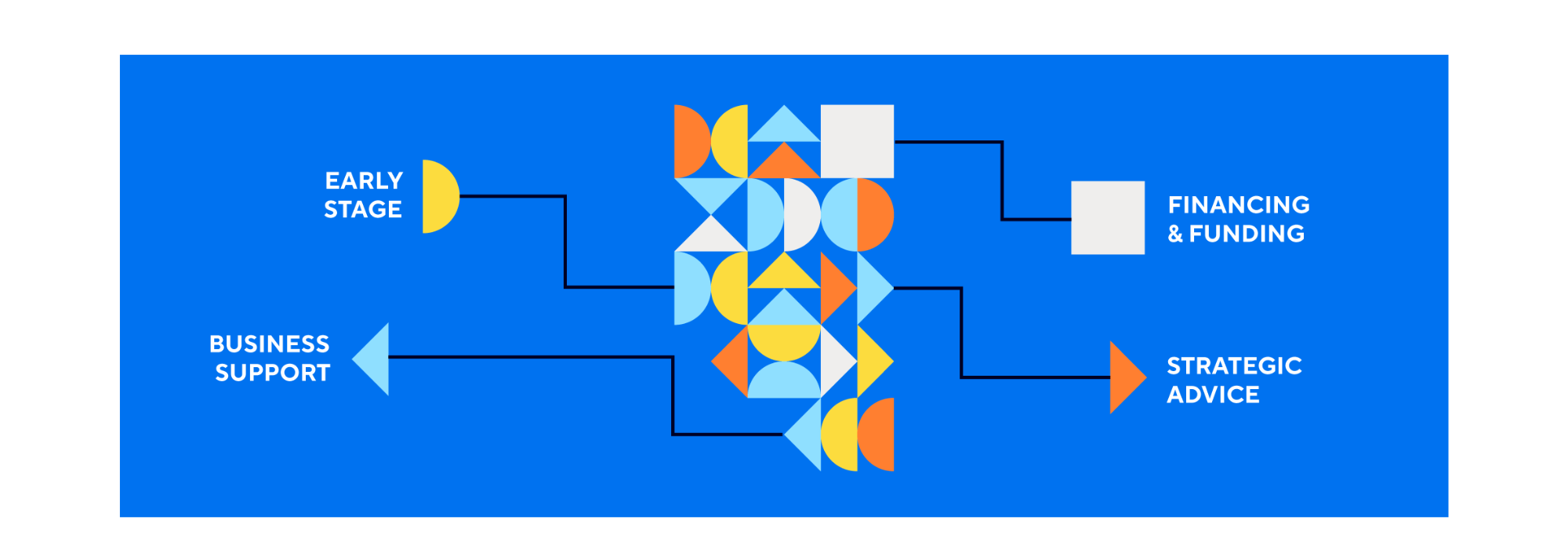 Entrepreneur Resource Network Image